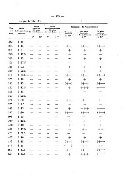 Giornale di batteriologia e immunologia bollettino clinico ed amministrativo dell'Ospedale Maria Vittoria