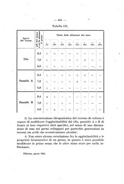 Giornale di batteriologia e immunologia bollettino clinico ed amministrativo dell'Ospedale Maria Vittoria