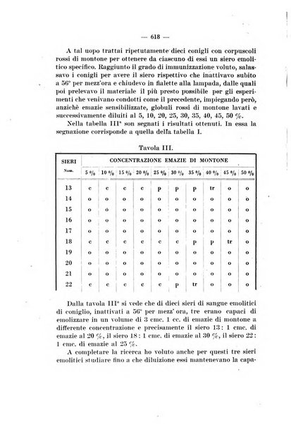 Giornale di batteriologia e immunologia bollettino clinico ed amministrativo dell'Ospedale Maria Vittoria