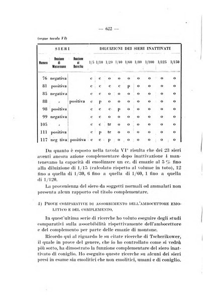 Giornale di batteriologia e immunologia bollettino clinico ed amministrativo dell'Ospedale Maria Vittoria