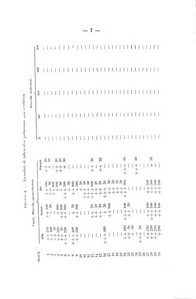 Giornale di batteriologia e immunologia bollettino clinico ed amministrativo dell'Ospedale Maria Vittoria