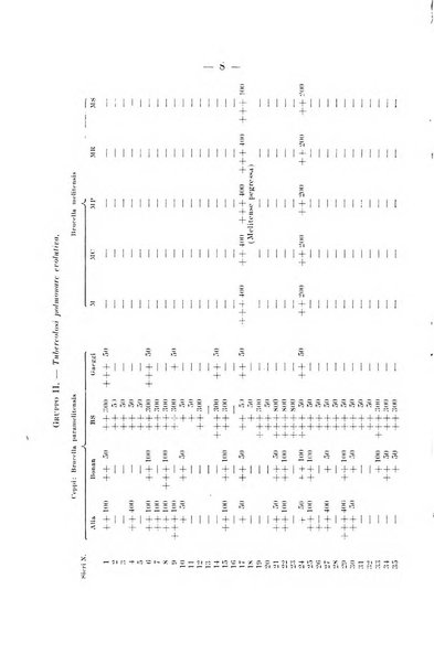 Giornale di batteriologia e immunologia bollettino clinico ed amministrativo dell'Ospedale Maria Vittoria