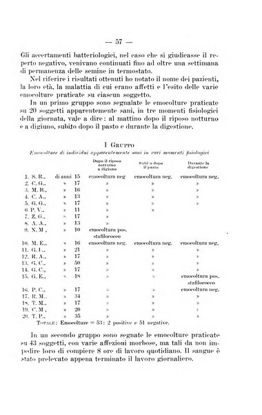 Giornale di batteriologia e immunologia bollettino clinico ed amministrativo dell'Ospedale Maria Vittoria