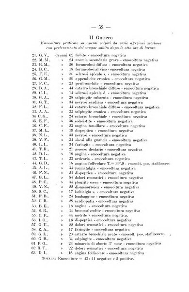 Giornale di batteriologia e immunologia bollettino clinico ed amministrativo dell'Ospedale Maria Vittoria