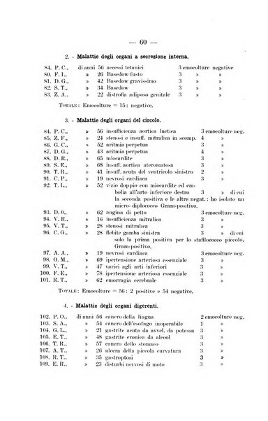 Giornale di batteriologia e immunologia bollettino clinico ed amministrativo dell'Ospedale Maria Vittoria