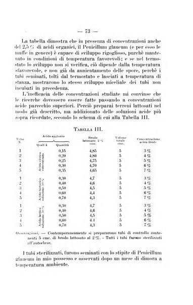 Giornale di batteriologia e immunologia bollettino clinico ed amministrativo dell'Ospedale Maria Vittoria