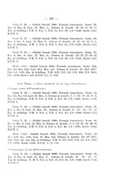 Giornale di batteriologia e immunologia bollettino clinico ed amministrativo dell'Ospedale Maria Vittoria