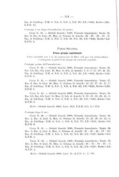 Giornale di batteriologia e immunologia bollettino clinico ed amministrativo dell'Ospedale Maria Vittoria