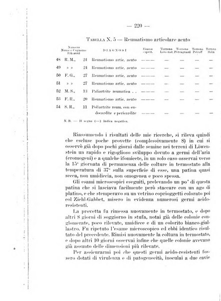 Giornale di batteriologia e immunologia bollettino clinico ed amministrativo dell'Ospedale Maria Vittoria