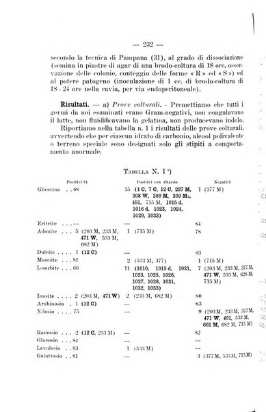 Giornale di batteriologia e immunologia bollettino clinico ed amministrativo dell'Ospedale Maria Vittoria