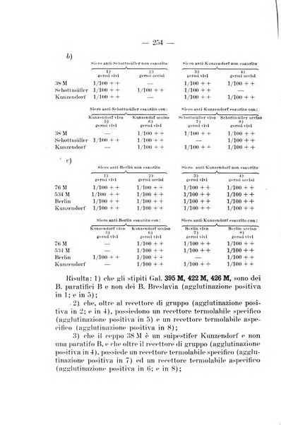 Giornale di batteriologia e immunologia bollettino clinico ed amministrativo dell'Ospedale Maria Vittoria