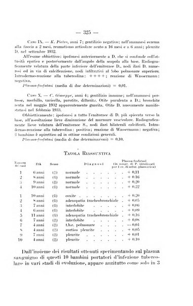 Giornale di batteriologia e immunologia bollettino clinico ed amministrativo dell'Ospedale Maria Vittoria