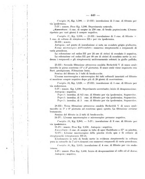 Giornale di batteriologia e immunologia bollettino clinico ed amministrativo dell'Ospedale Maria Vittoria