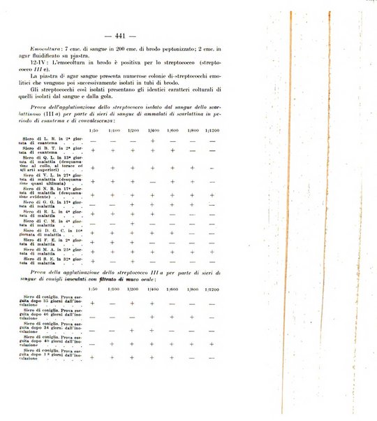 Giornale di batteriologia e immunologia bollettino clinico ed amministrativo dell'Ospedale Maria Vittoria