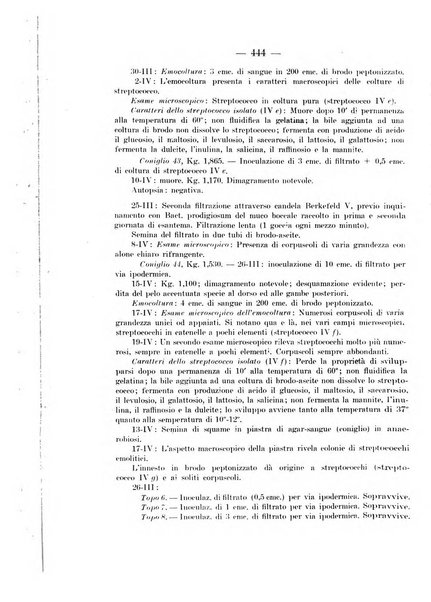 Giornale di batteriologia e immunologia bollettino clinico ed amministrativo dell'Ospedale Maria Vittoria