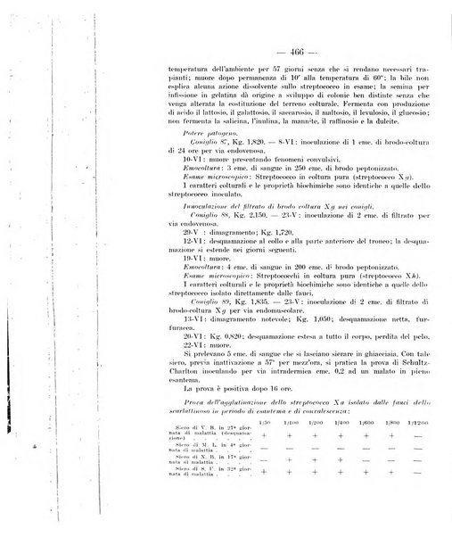 Giornale di batteriologia e immunologia bollettino clinico ed amministrativo dell'Ospedale Maria Vittoria