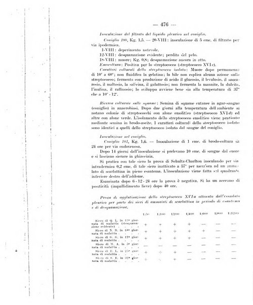 Giornale di batteriologia e immunologia bollettino clinico ed amministrativo dell'Ospedale Maria Vittoria