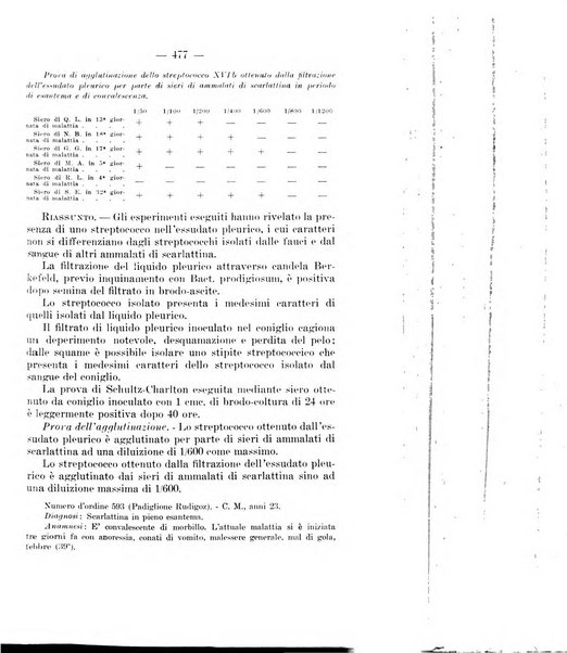 Giornale di batteriologia e immunologia bollettino clinico ed amministrativo dell'Ospedale Maria Vittoria