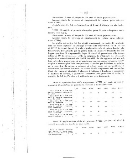 Giornale di batteriologia e immunologia bollettino clinico ed amministrativo dell'Ospedale Maria Vittoria