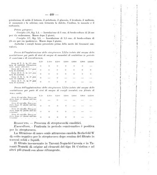 Giornale di batteriologia e immunologia bollettino clinico ed amministrativo dell'Ospedale Maria Vittoria