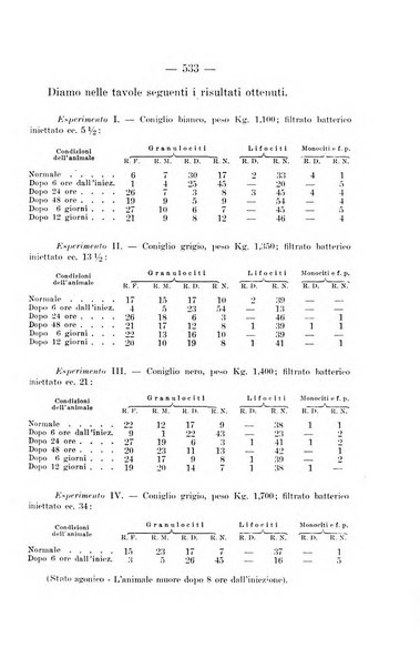 Giornale di batteriologia e immunologia bollettino clinico ed amministrativo dell'Ospedale Maria Vittoria