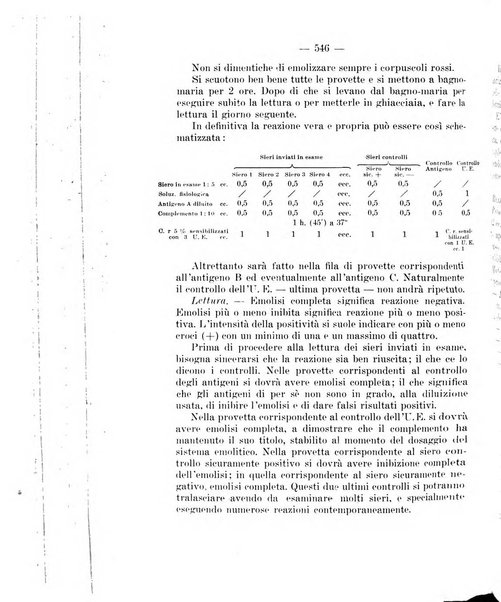 Giornale di batteriologia e immunologia bollettino clinico ed amministrativo dell'Ospedale Maria Vittoria