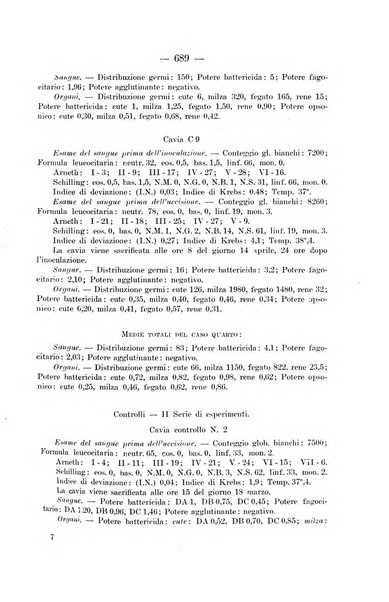 Giornale di batteriologia e immunologia bollettino clinico ed amministrativo dell'Ospedale Maria Vittoria