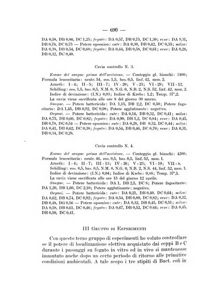 Giornale di batteriologia e immunologia bollettino clinico ed amministrativo dell'Ospedale Maria Vittoria