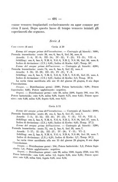 Giornale di batteriologia e immunologia bollettino clinico ed amministrativo dell'Ospedale Maria Vittoria