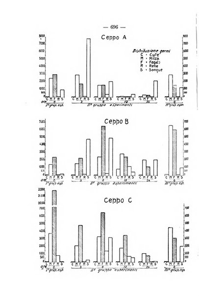 Giornale di batteriologia e immunologia bollettino clinico ed amministrativo dell'Ospedale Maria Vittoria