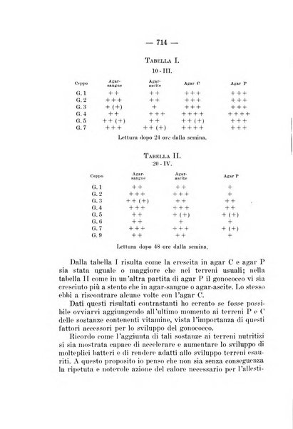 Giornale di batteriologia e immunologia bollettino clinico ed amministrativo dell'Ospedale Maria Vittoria