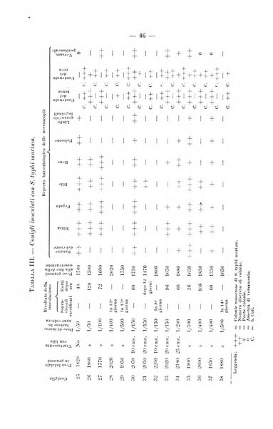 Giornale di batteriologia e immunologia bollettino clinico ed amministrativo dell'Ospedale Maria Vittoria