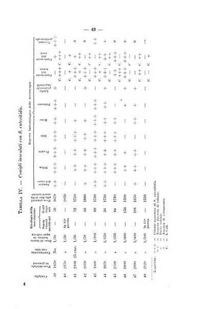 Giornale di batteriologia e immunologia bollettino clinico ed amministrativo dell'Ospedale Maria Vittoria