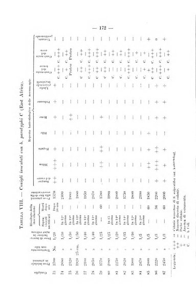 Giornale di batteriologia e immunologia bollettino clinico ed amministrativo dell'Ospedale Maria Vittoria