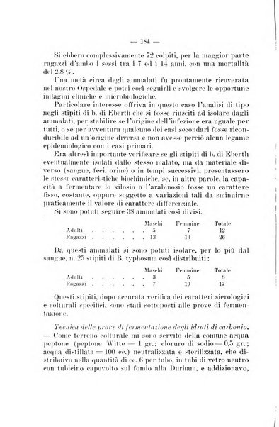 Giornale di batteriologia e immunologia bollettino clinico ed amministrativo dell'Ospedale Maria Vittoria