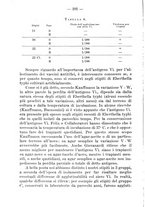 giornale/CFI0353878/1937/v.2/00000212
