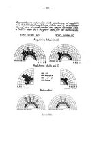 giornale/CFI0353878/1937/v.2/00000231