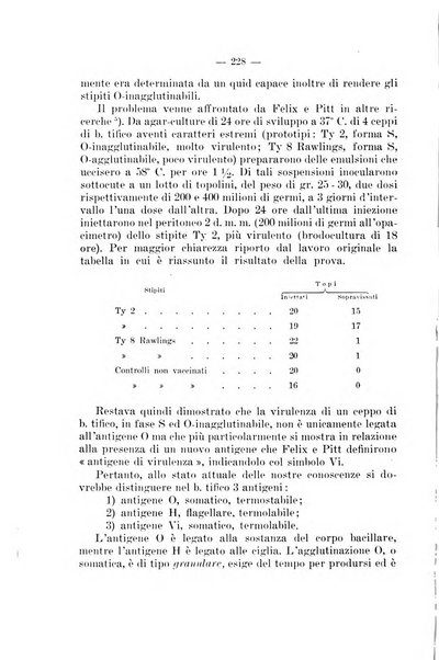 Giornale di batteriologia e immunologia bollettino clinico ed amministrativo dell'Ospedale Maria Vittoria