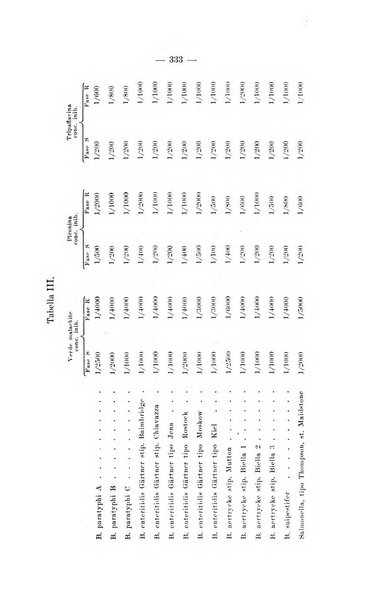 Giornale di batteriologia e immunologia bollettino clinico ed amministrativo dell'Ospedale Maria Vittoria