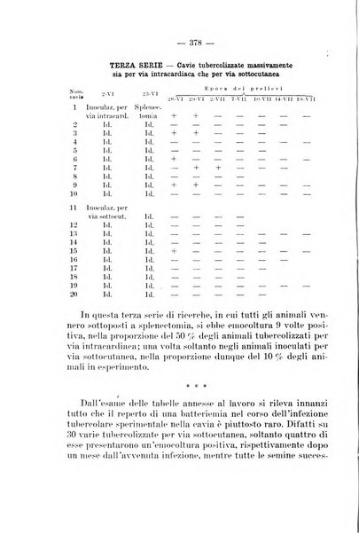 Giornale di batteriologia e immunologia bollettino clinico ed amministrativo dell'Ospedale Maria Vittoria