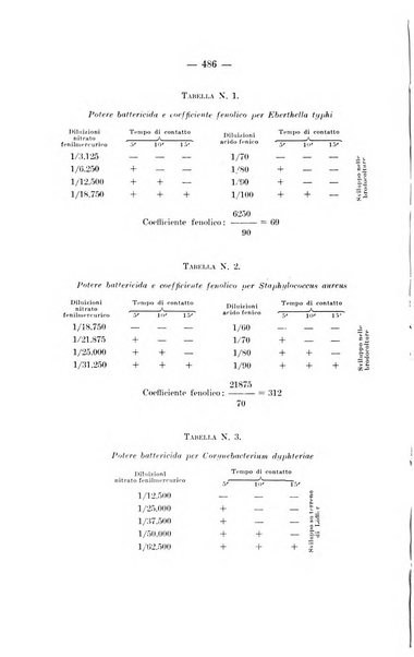 Giornale di batteriologia e immunologia bollettino clinico ed amministrativo dell'Ospedale Maria Vittoria