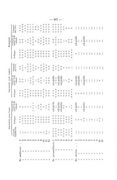 Giornale di batteriologia e immunologia bollettino clinico ed amministrativo dell'Ospedale Maria Vittoria