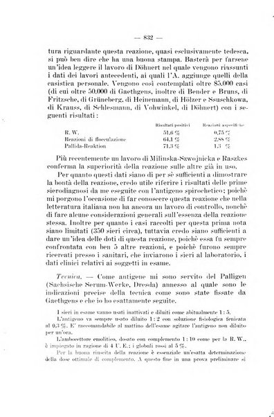 Giornale di batteriologia e immunologia bollettino clinico ed amministrativo dell'Ospedale Maria Vittoria