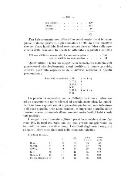 Giornale di batteriologia e immunologia bollettino clinico ed amministrativo dell'Ospedale Maria Vittoria