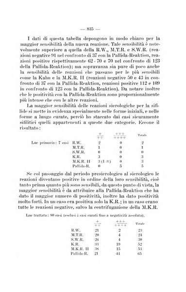 Giornale di batteriologia e immunologia bollettino clinico ed amministrativo dell'Ospedale Maria Vittoria