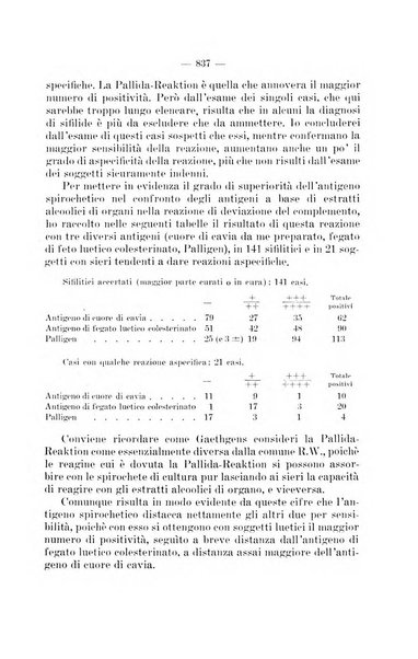 Giornale di batteriologia e immunologia bollettino clinico ed amministrativo dell'Ospedale Maria Vittoria