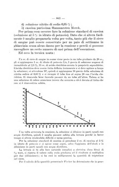 Giornale di batteriologia e immunologia bollettino clinico ed amministrativo dell'Ospedale Maria Vittoria