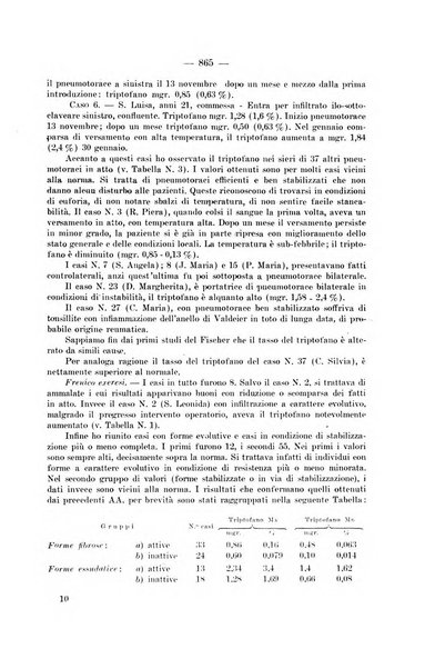 Giornale di batteriologia e immunologia bollettino clinico ed amministrativo dell'Ospedale Maria Vittoria