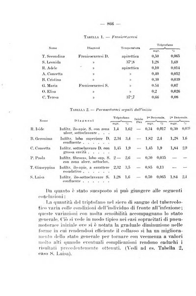 Giornale di batteriologia e immunologia bollettino clinico ed amministrativo dell'Ospedale Maria Vittoria