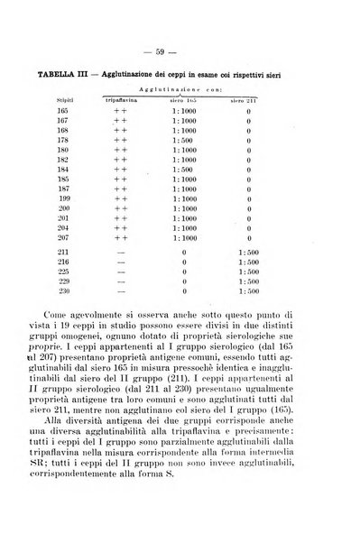 Giornale di batteriologia e immunologia bollettino clinico ed amministrativo dell'Ospedale Maria Vittoria